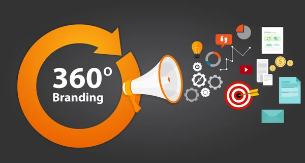 360° digital marketing